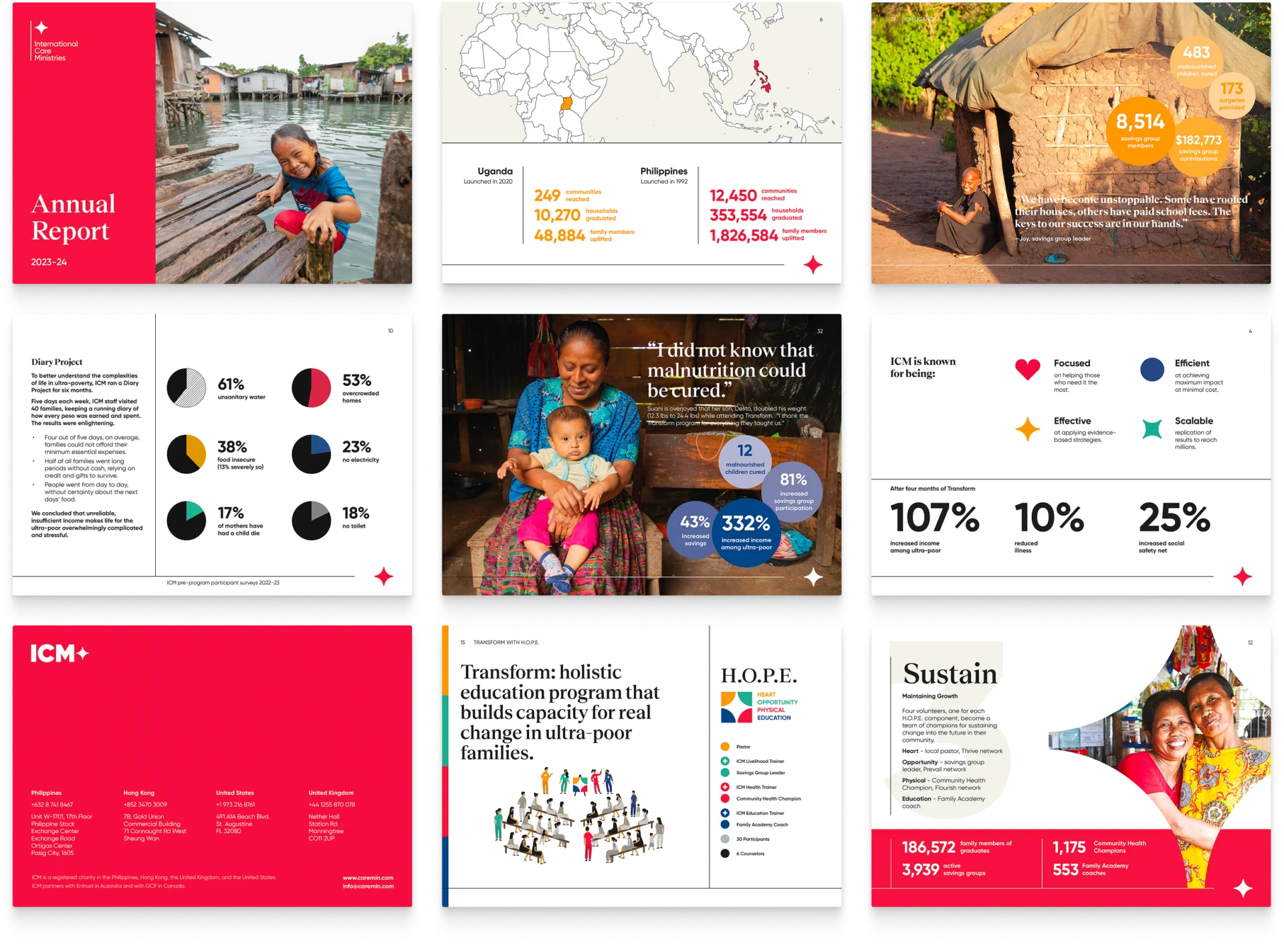 raport roczny InDesign